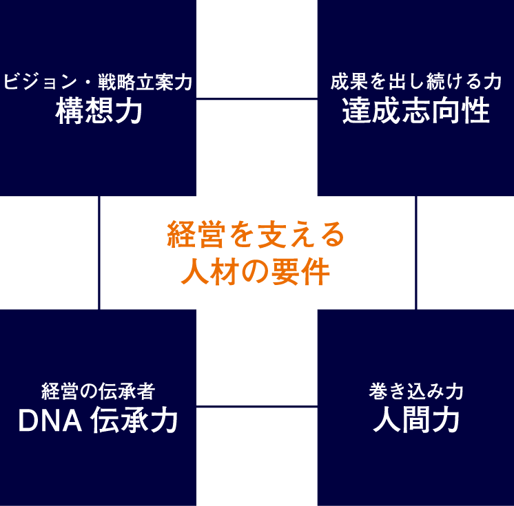 本プログラムの特長